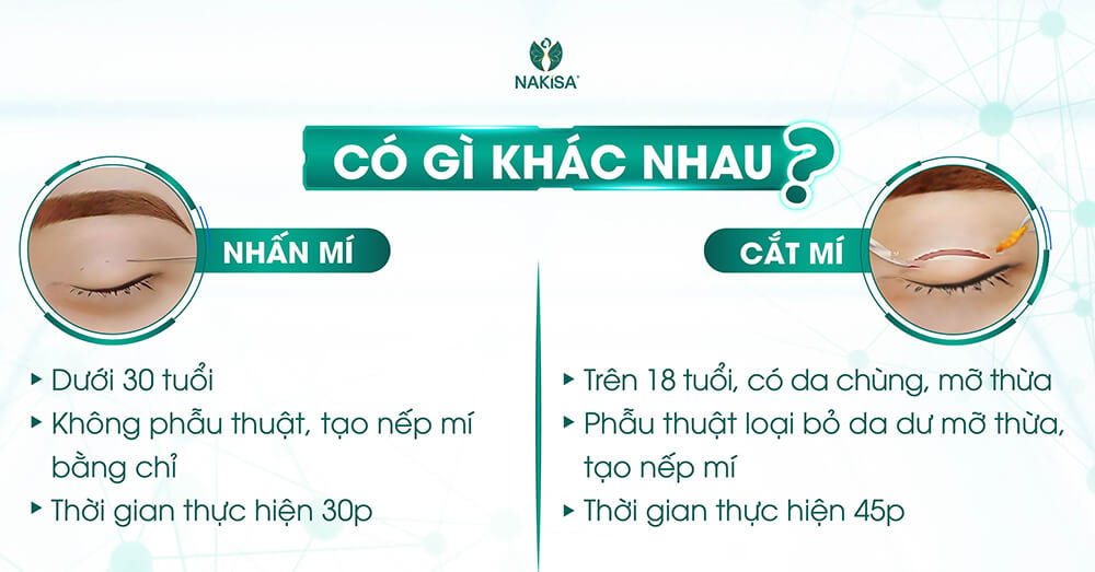 So sánh nhấn mí và cắt mí